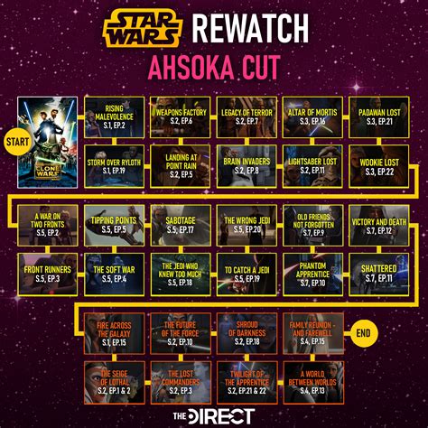 star wars clone wara watch skip|clone wars episode guide.